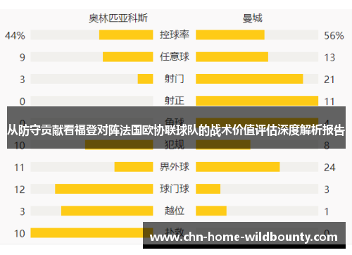 从防守贡献看福登对阵法国欧协联球队的战术价值评估深度解析报告 从防守贡献看福登对阵法国欧协联球队的战术价值评估深度解析报告