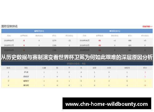 从历史数据与赛制演变看世界杯卫冕为何如此艰难的深层原因分析