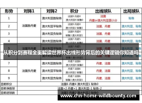 从积分到赛程全面解读世界杯出线形势背后的关键逻辑你知道吗 从积分到赛程全面解读世界杯出线形势背后的关键逻辑你知道吗