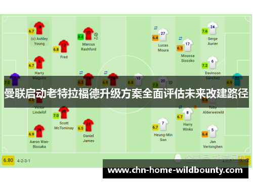 曼联启动老特拉福德升级方案全面评估未来改建路径