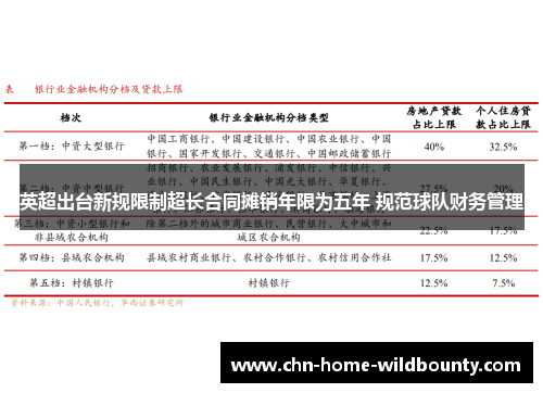 英超出台新规限制超长合同摊销年限为五年 规范球队财务管理