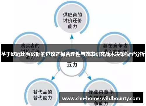 基于欧冠比赛数据的进攻选择合理性与效率研究战术决策模型分析