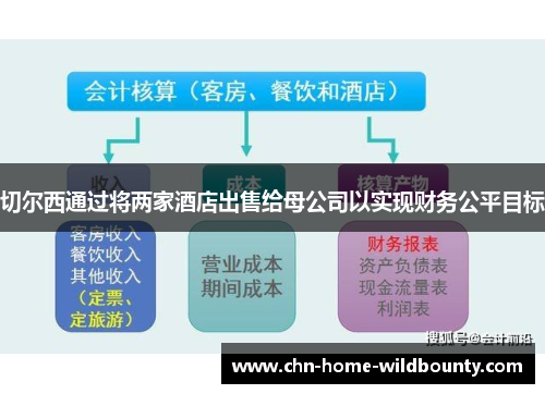 切尔西通过将两家酒店出售给母公司以实现财务公平目标