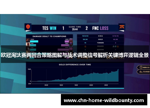欧冠淘汰赛两回合策略图解与战术调整信号解析关键博弈逻辑全景