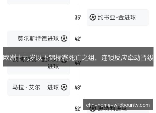 欧洲十九岁以下锦标赛死亡之组，连锁反应牵动晋级